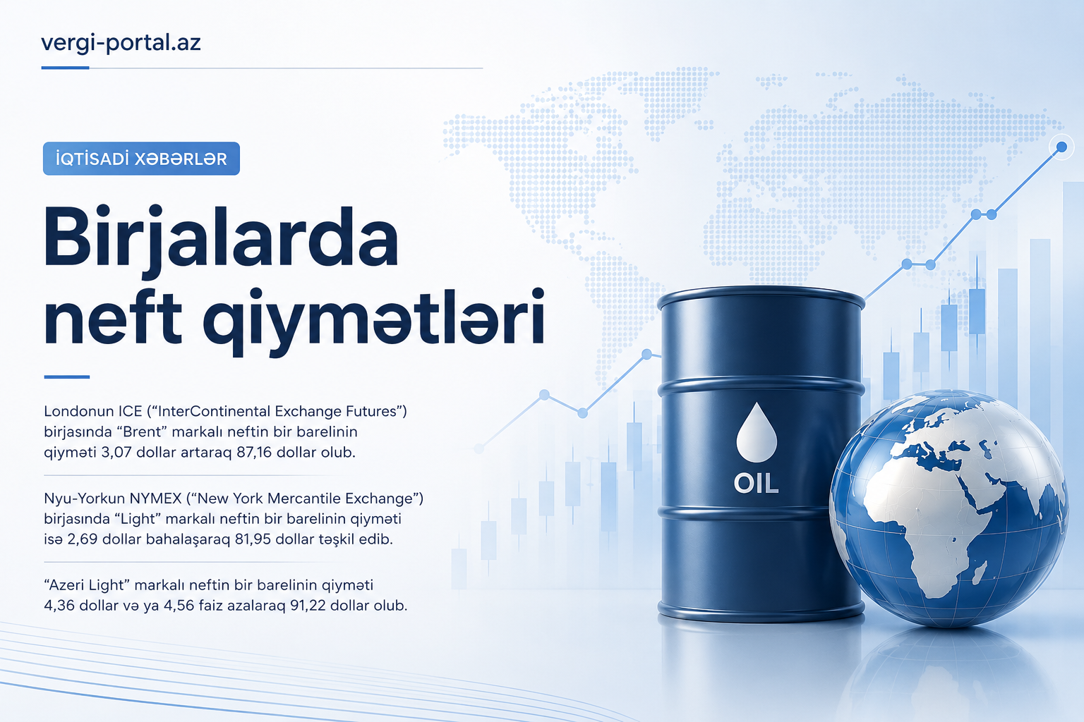 Birjalarda neft qiymətləri 29.07.2026